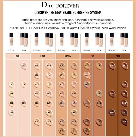 dior foundation forever glow review|Dior foundation shades explained.